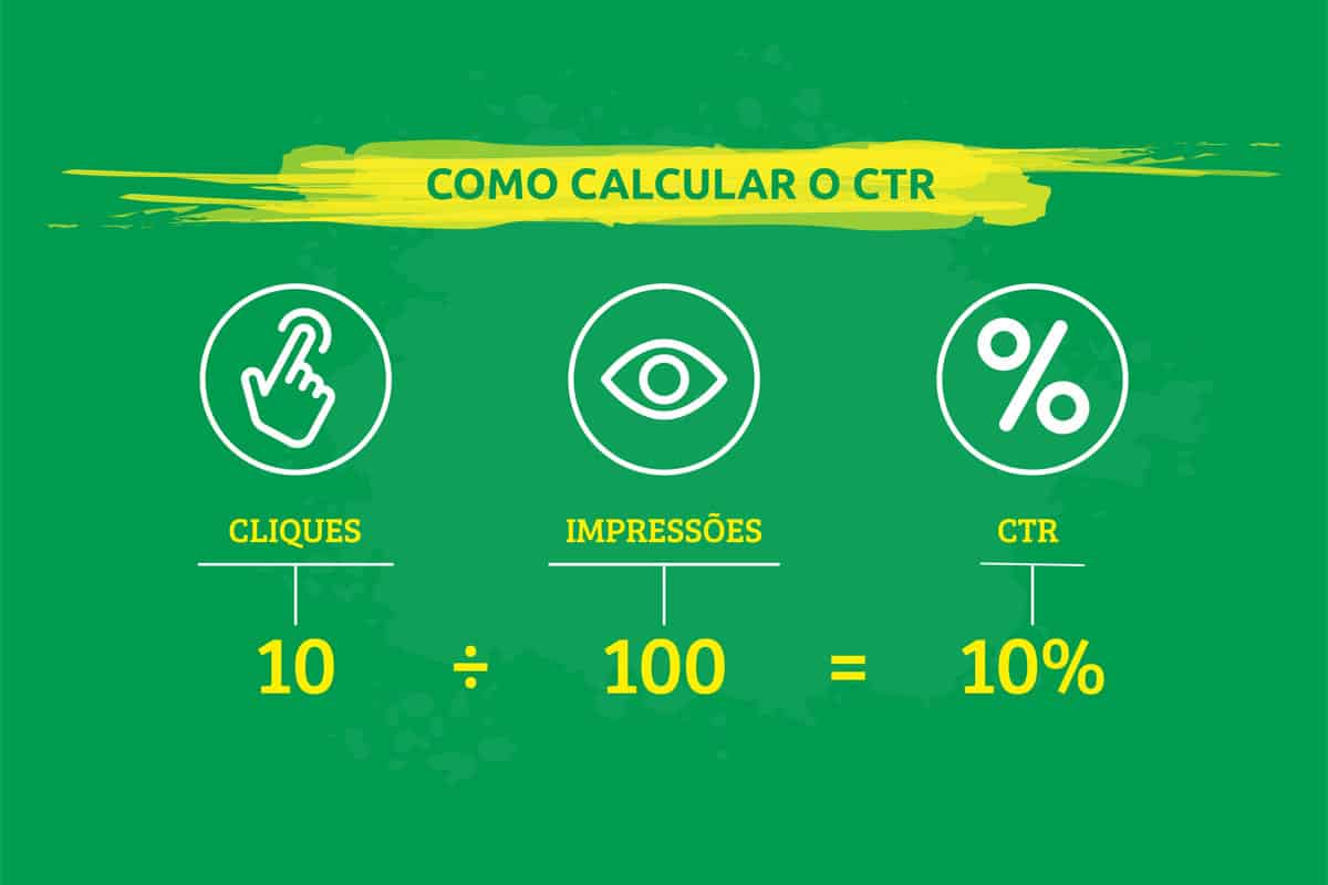 click-through rate