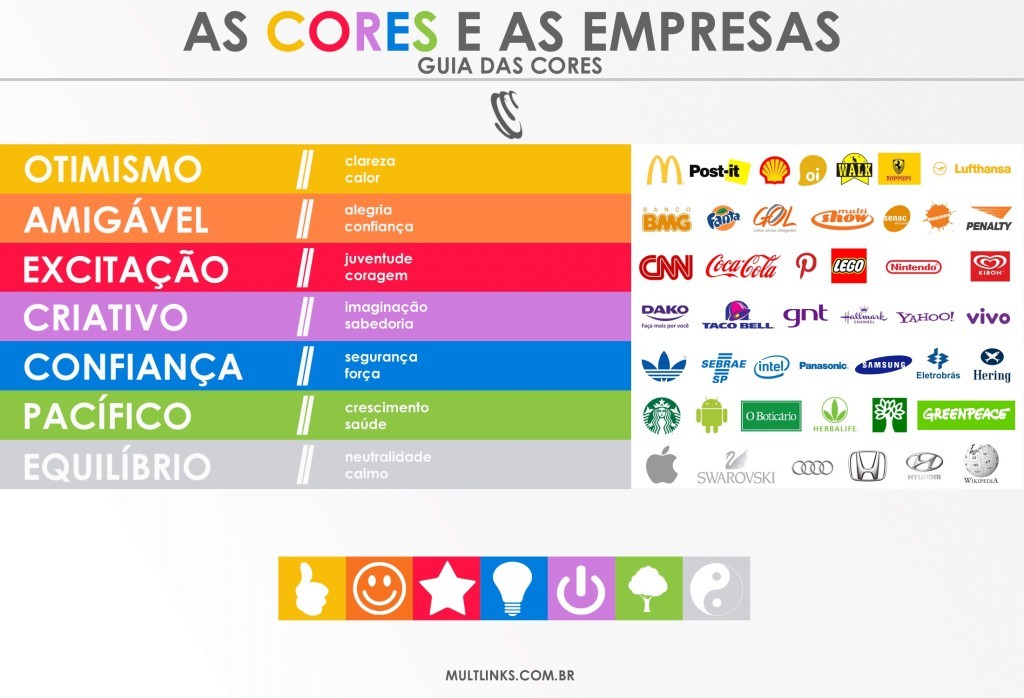 psicologia das cores para empresas