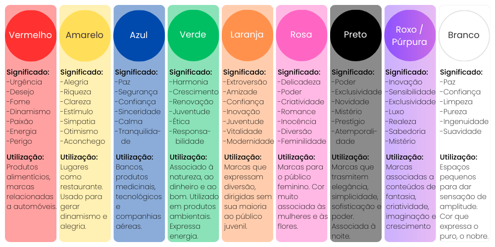 cores que transmitem confiança