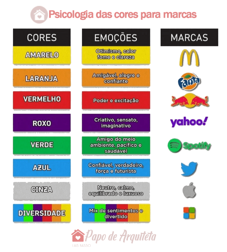 psicologia das cores no varejo