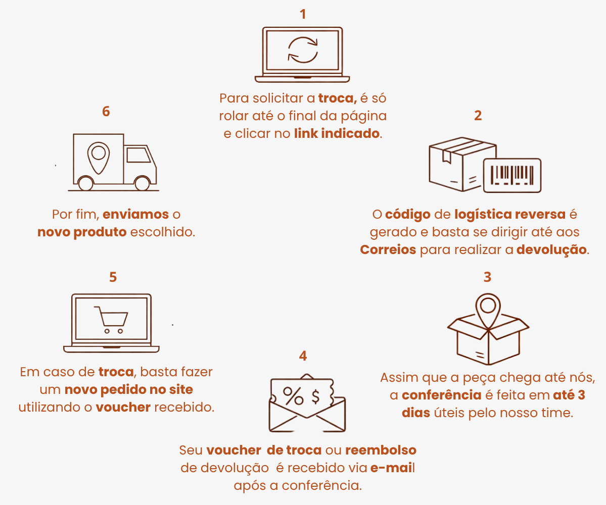 prazo devolução produto com defeito