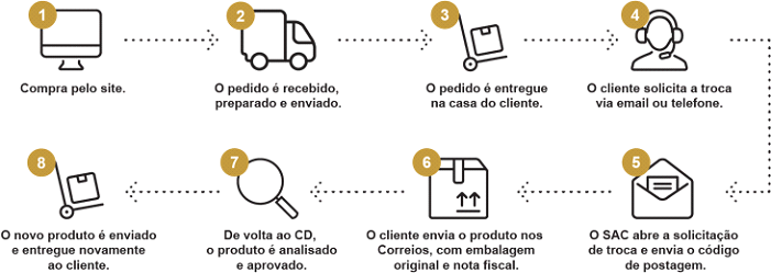 custos logística reversa