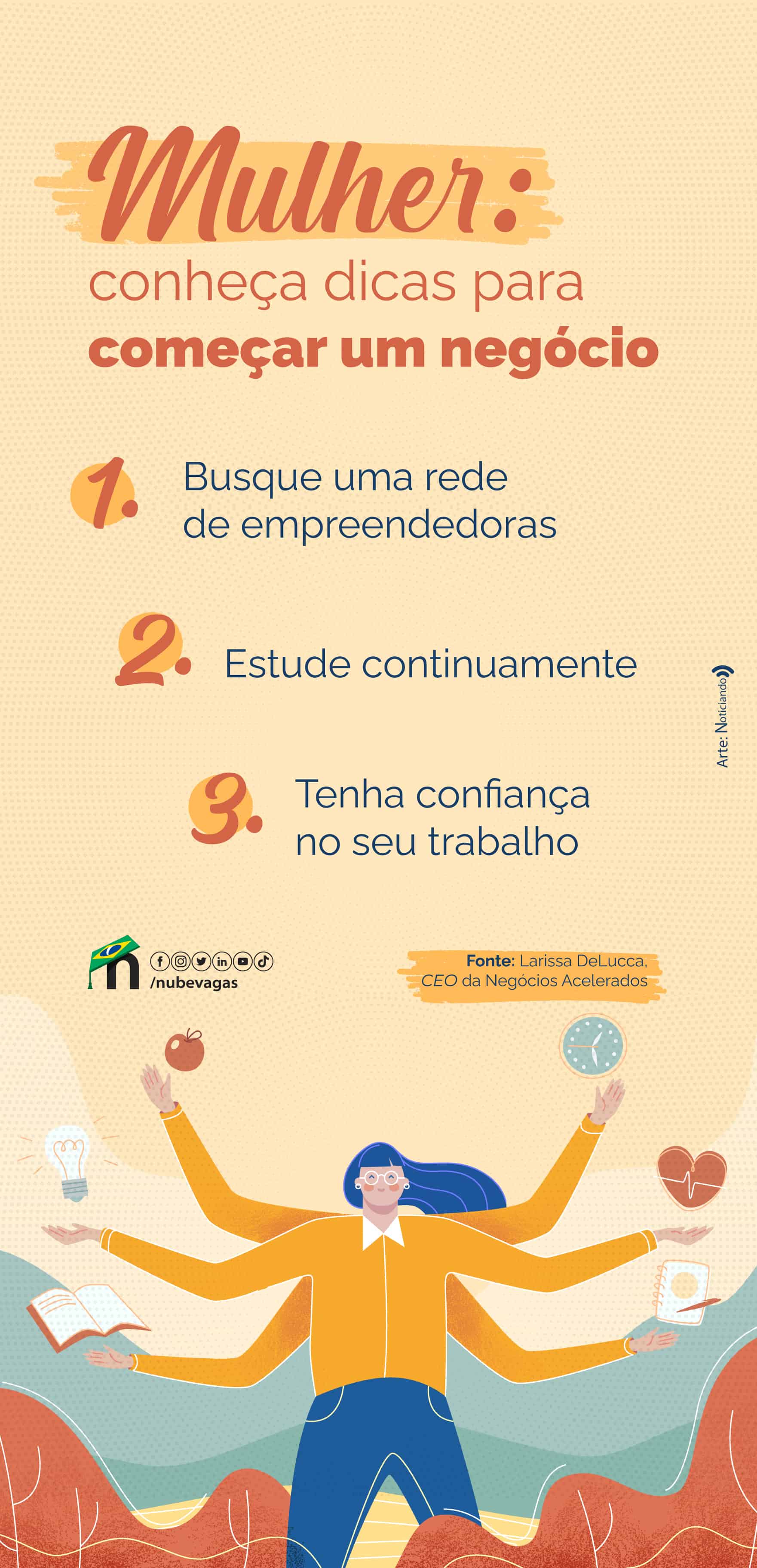 como validar uma ideia de negócio