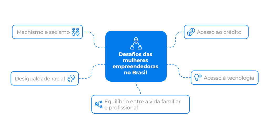 como calcular pró-labore