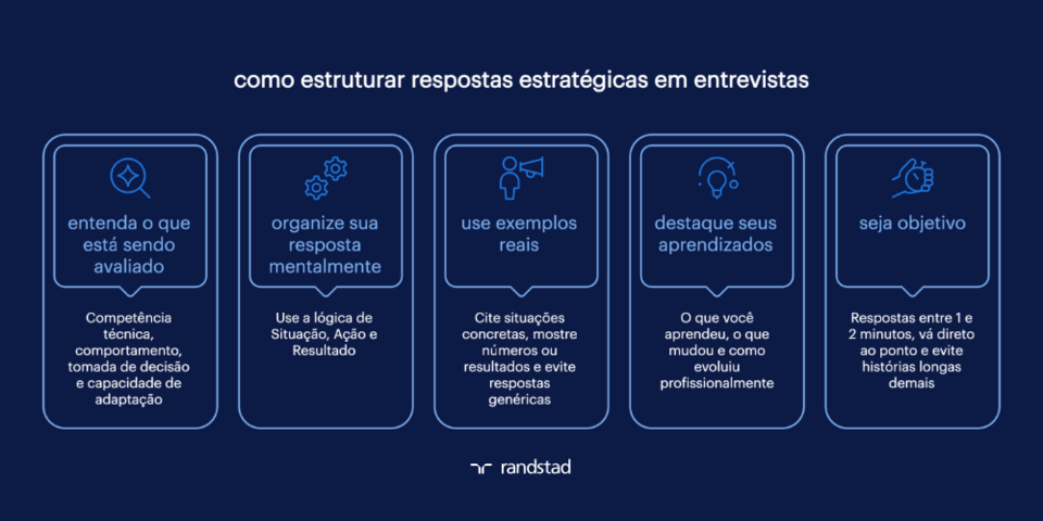 método STAR entrevista