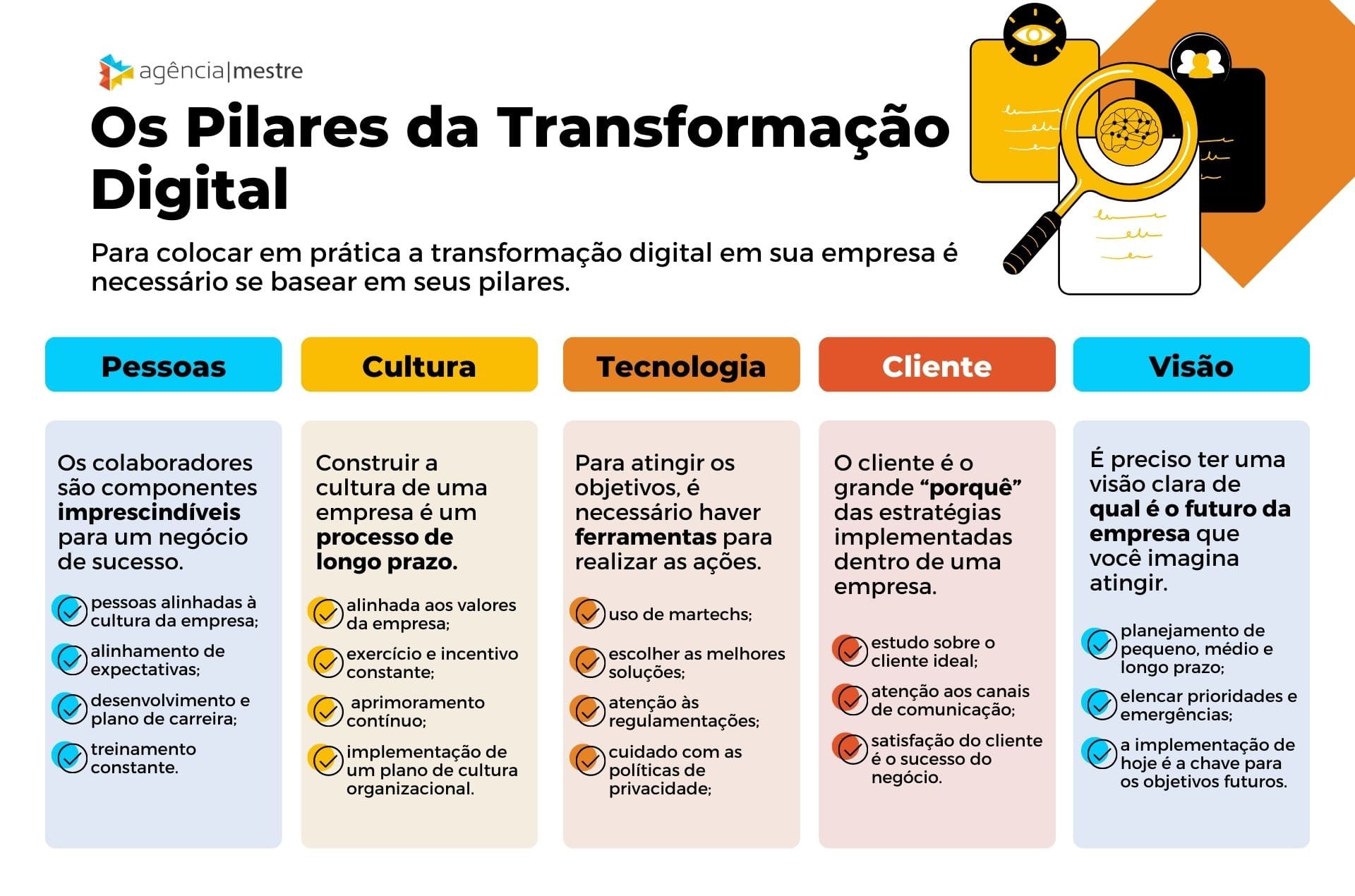 o que é transformação digital na prática