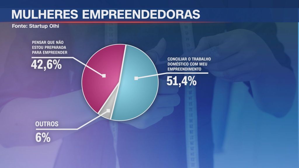 perfis de empreendedores brasileiros