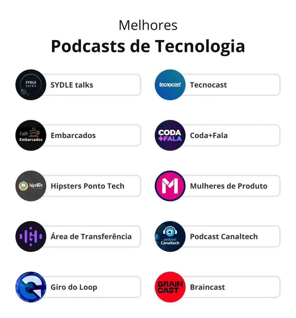 podcasts inovação corporativa