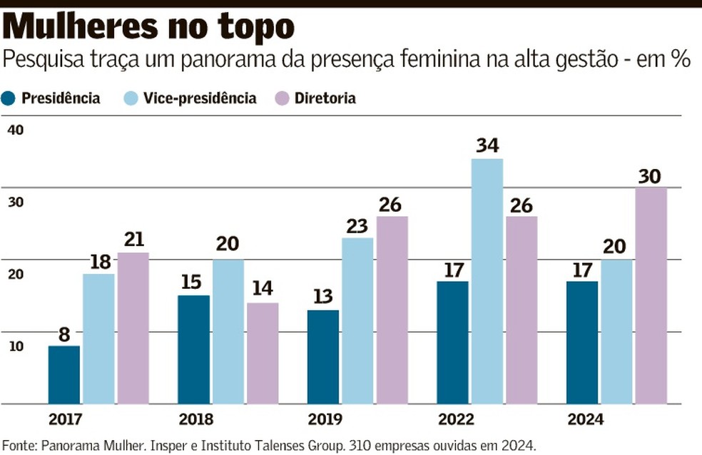 quanto custa sistema de gestão