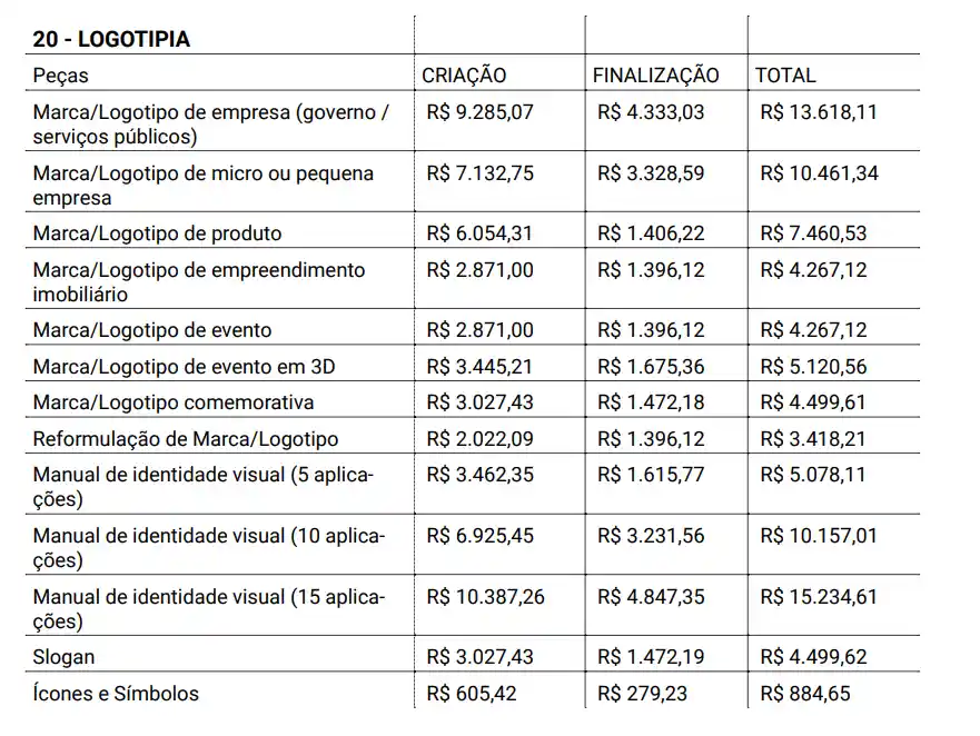 preço consultor marketing digital