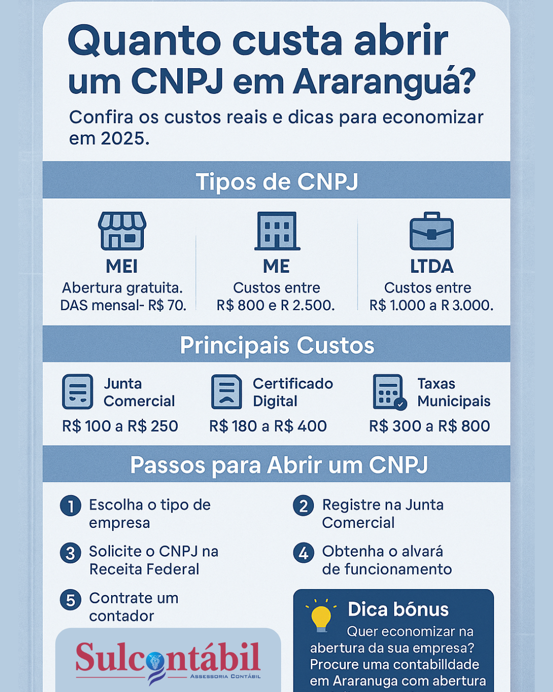 custo para abrir empresa