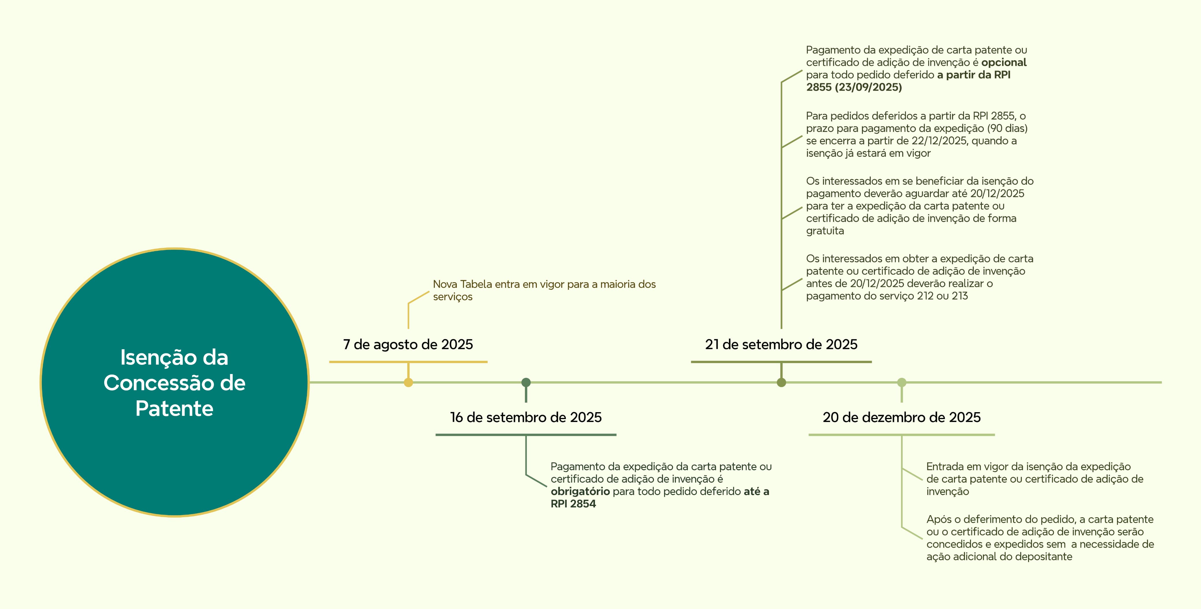custo registro INPI 2026