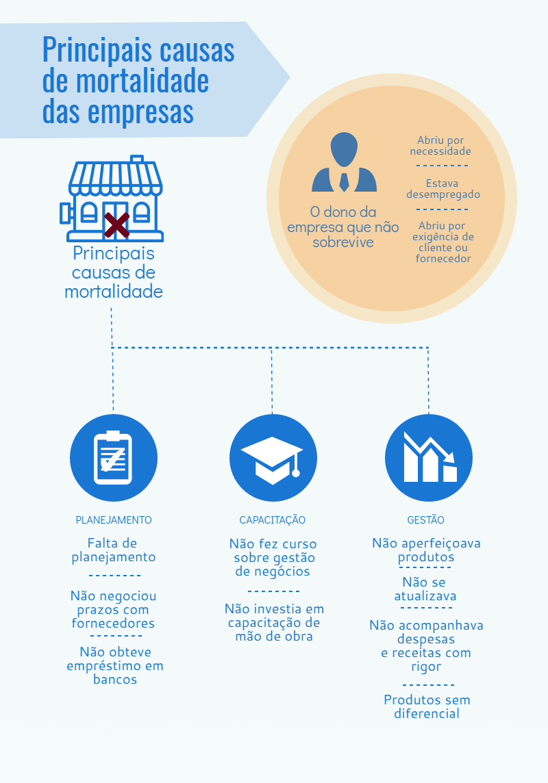 controle de gastos pessoais