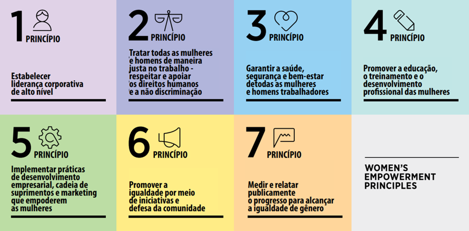 como definir preço de produto