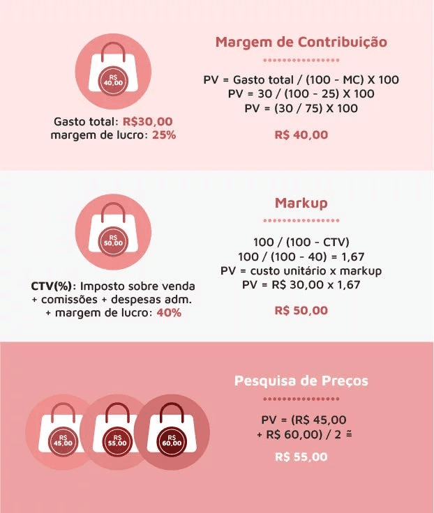 estratégias de precificação
