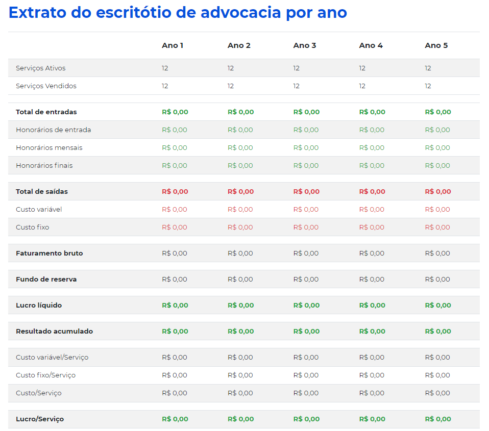 tabela de honorários contábeis