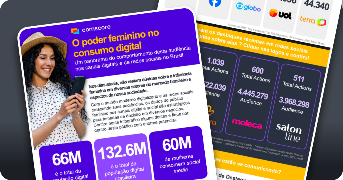 publicidade programática