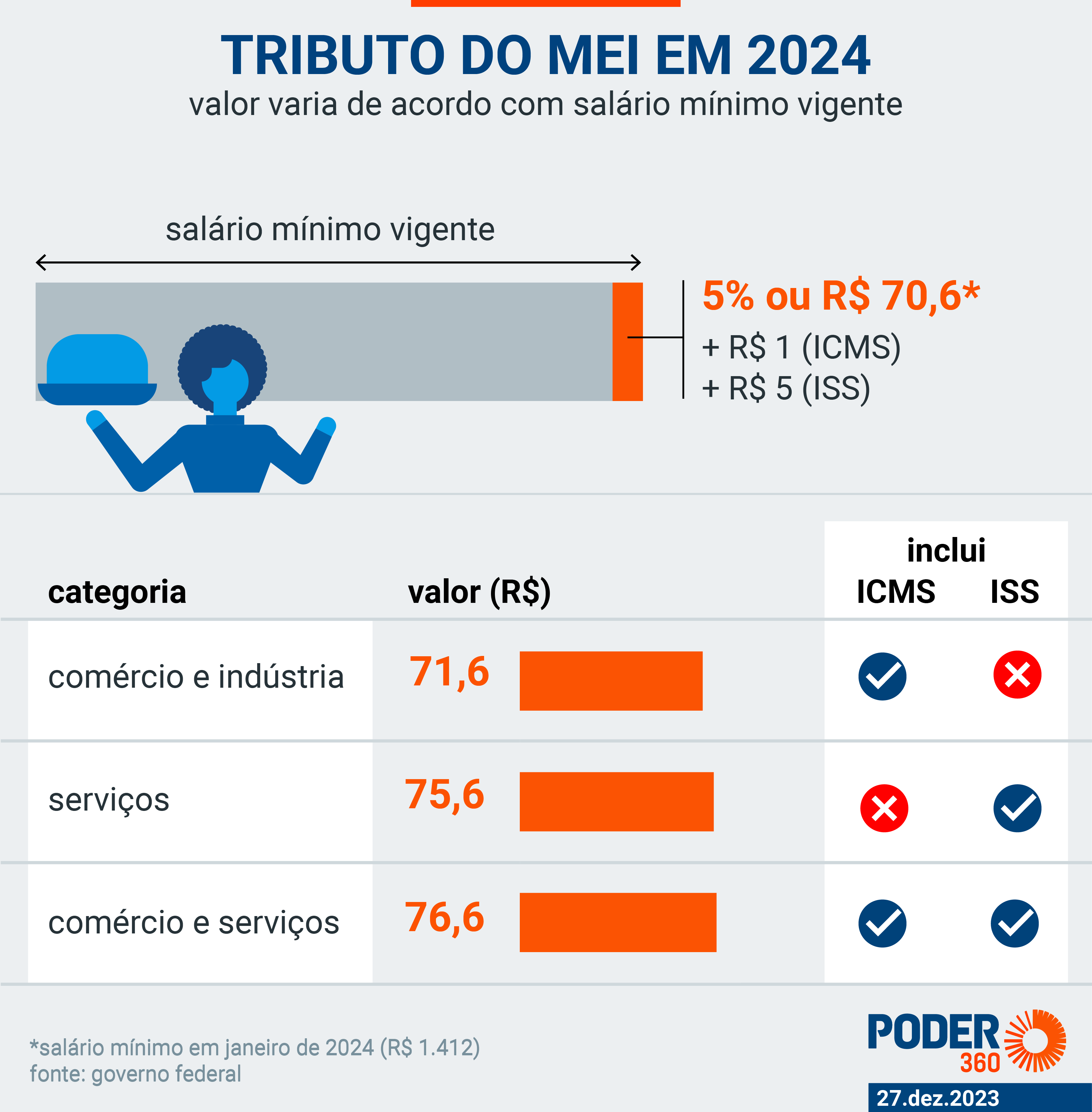 pagamento mensal mei