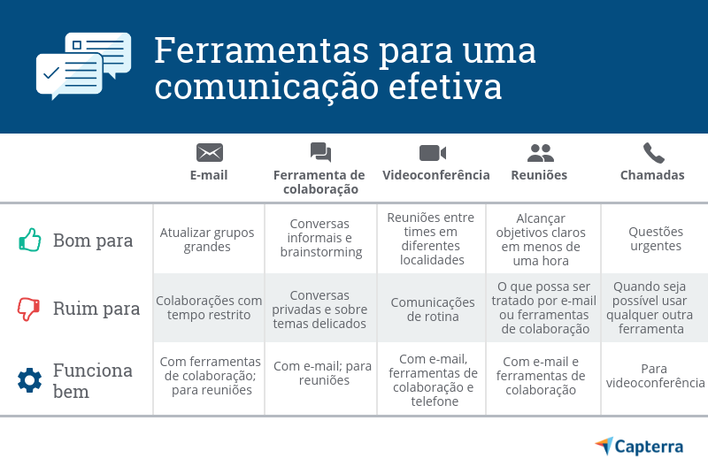 software de comunicação interna