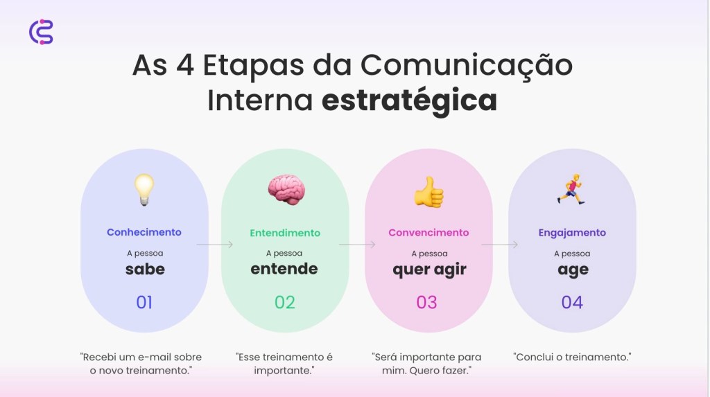 plataforma colaborativa empresarial
