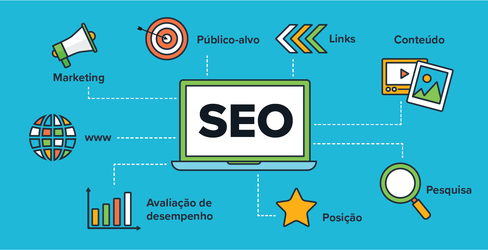 auditoria de site ferramentas
