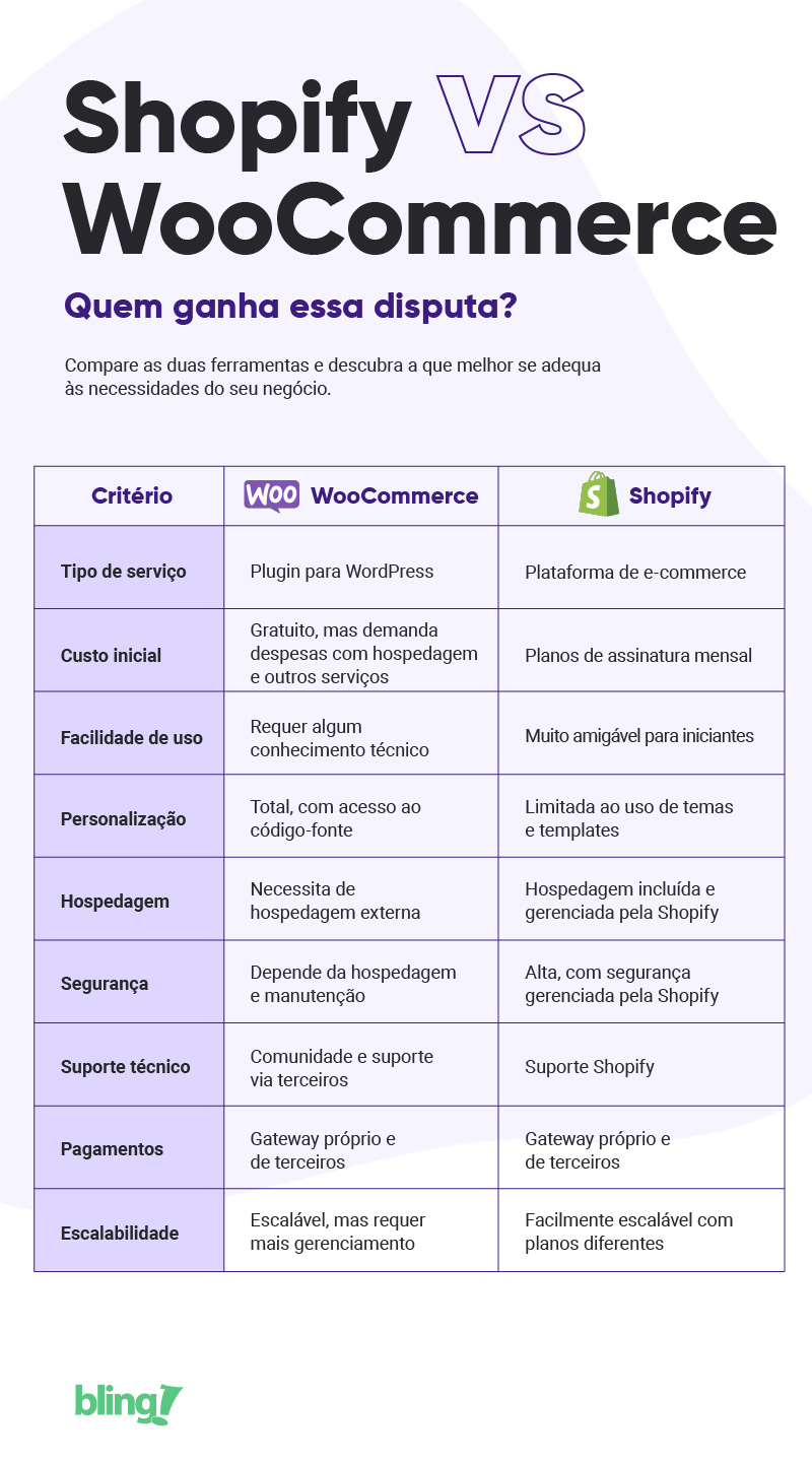 melhor plataforma e-commerce 2026