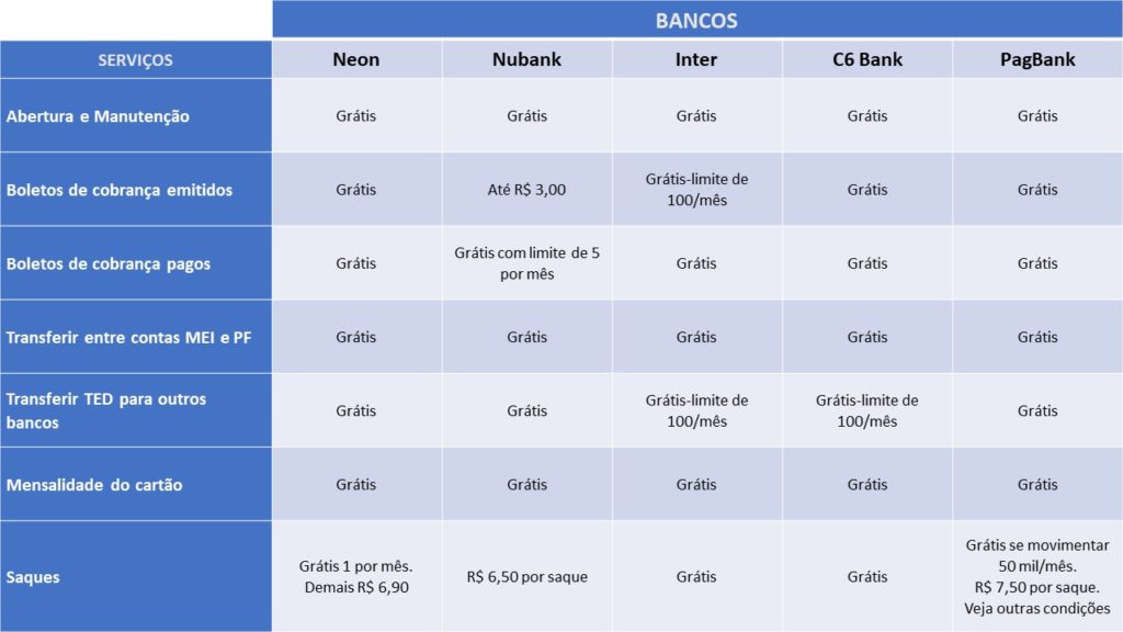 conta empresarial gratuita