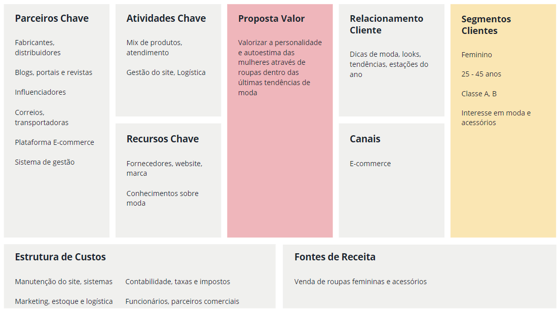 comparativo plataformas loja virtual