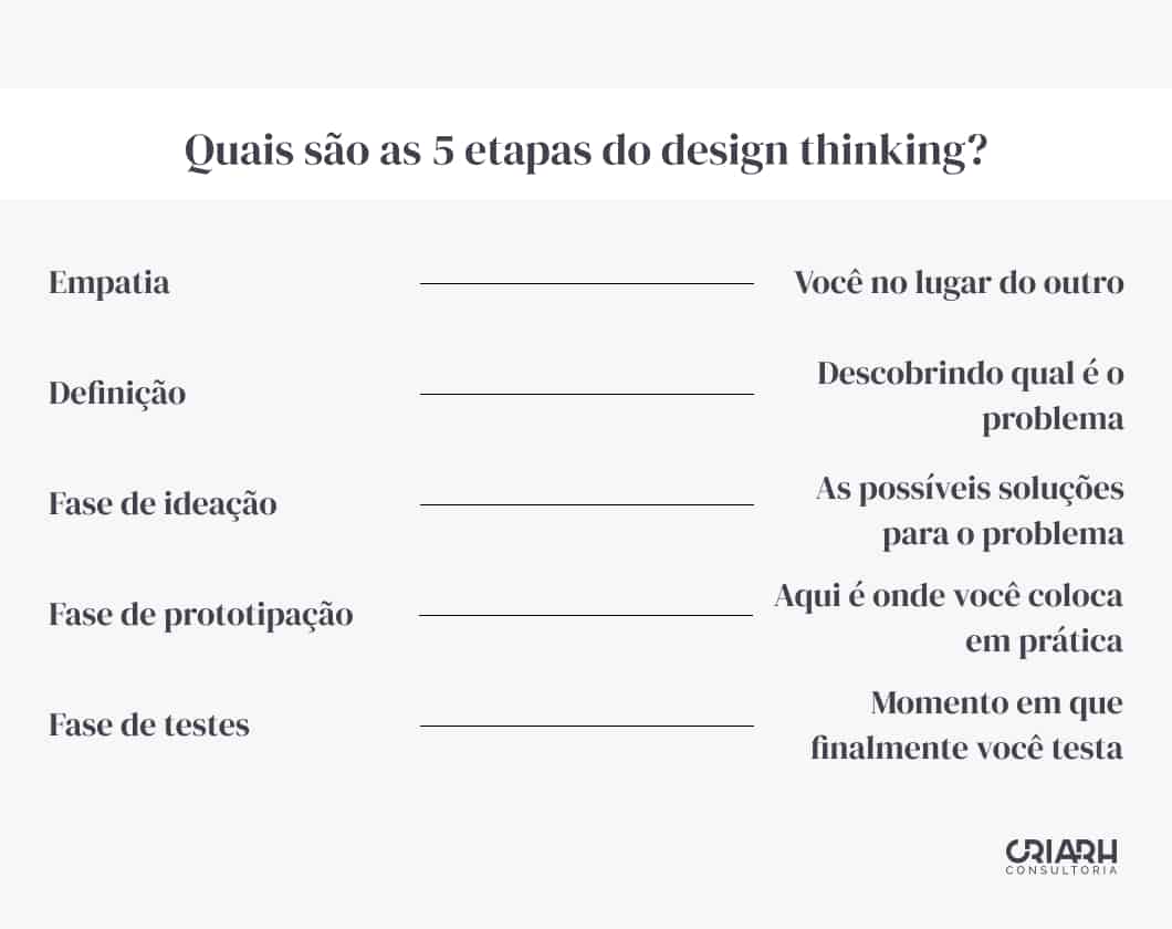 técnicas de ideação rápida