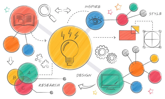 design thinking para resolução de problemas