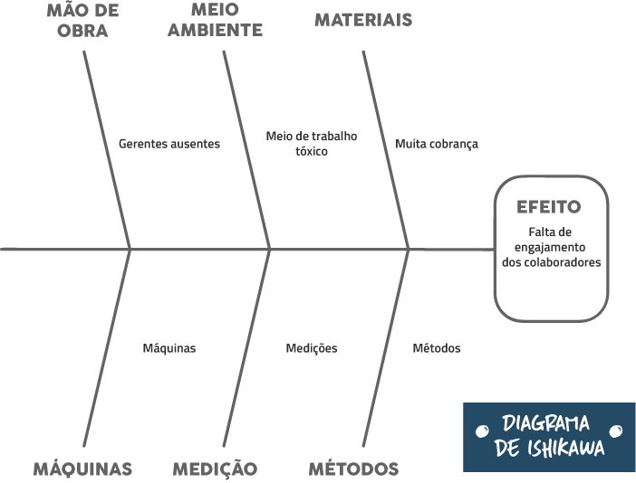 templates de design thinking