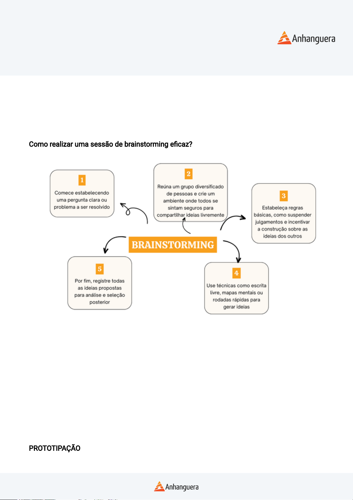 como aplicar brainstorming