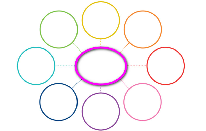 templates de Figma para brainstorming