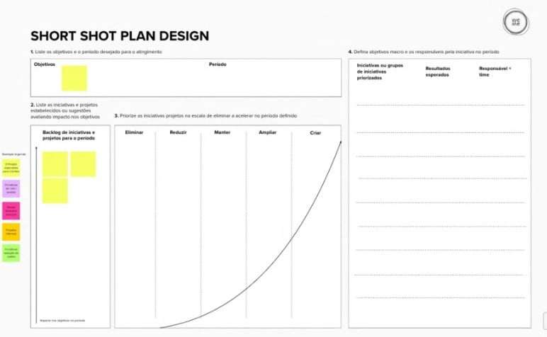 etapas do design thinking na prática