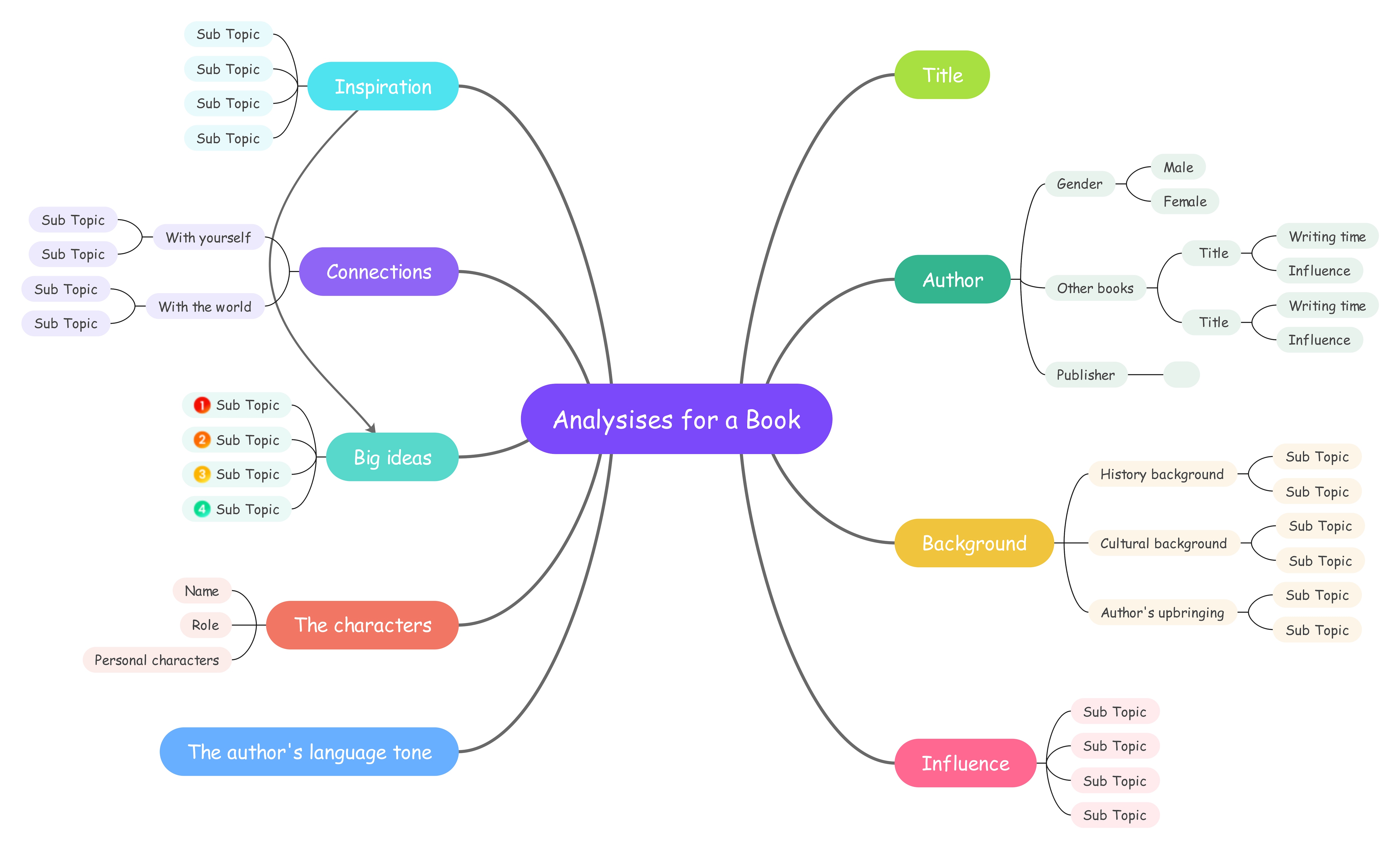 templates de Miro para design thinking