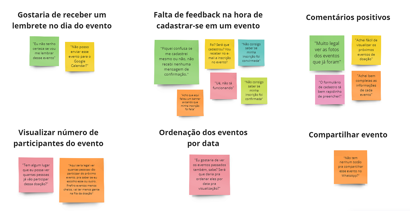 mapa de empatia pronto para usar