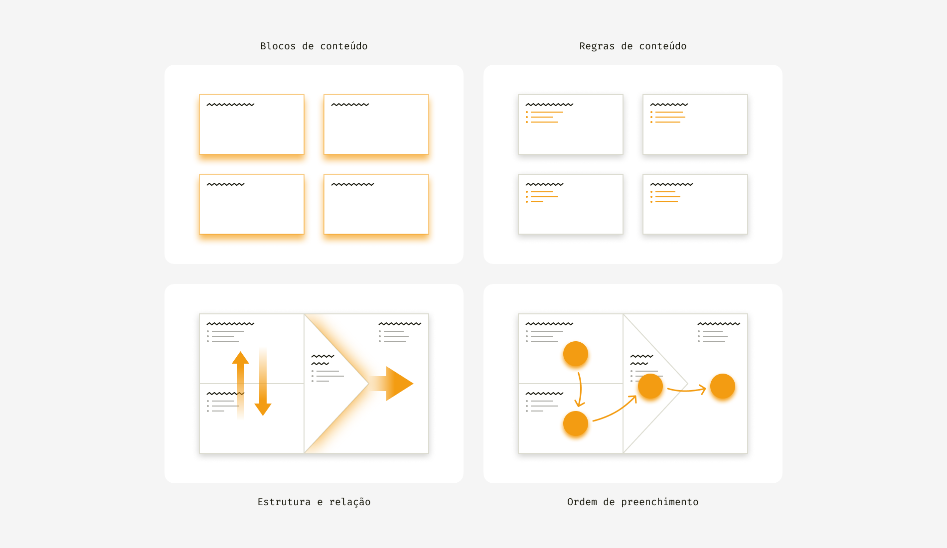 matriz de priorização de ideias