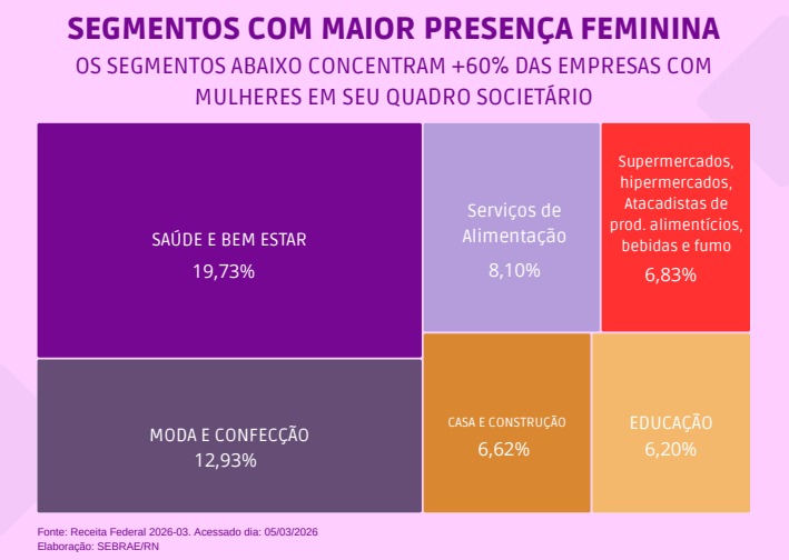 tendências de mercado futuro