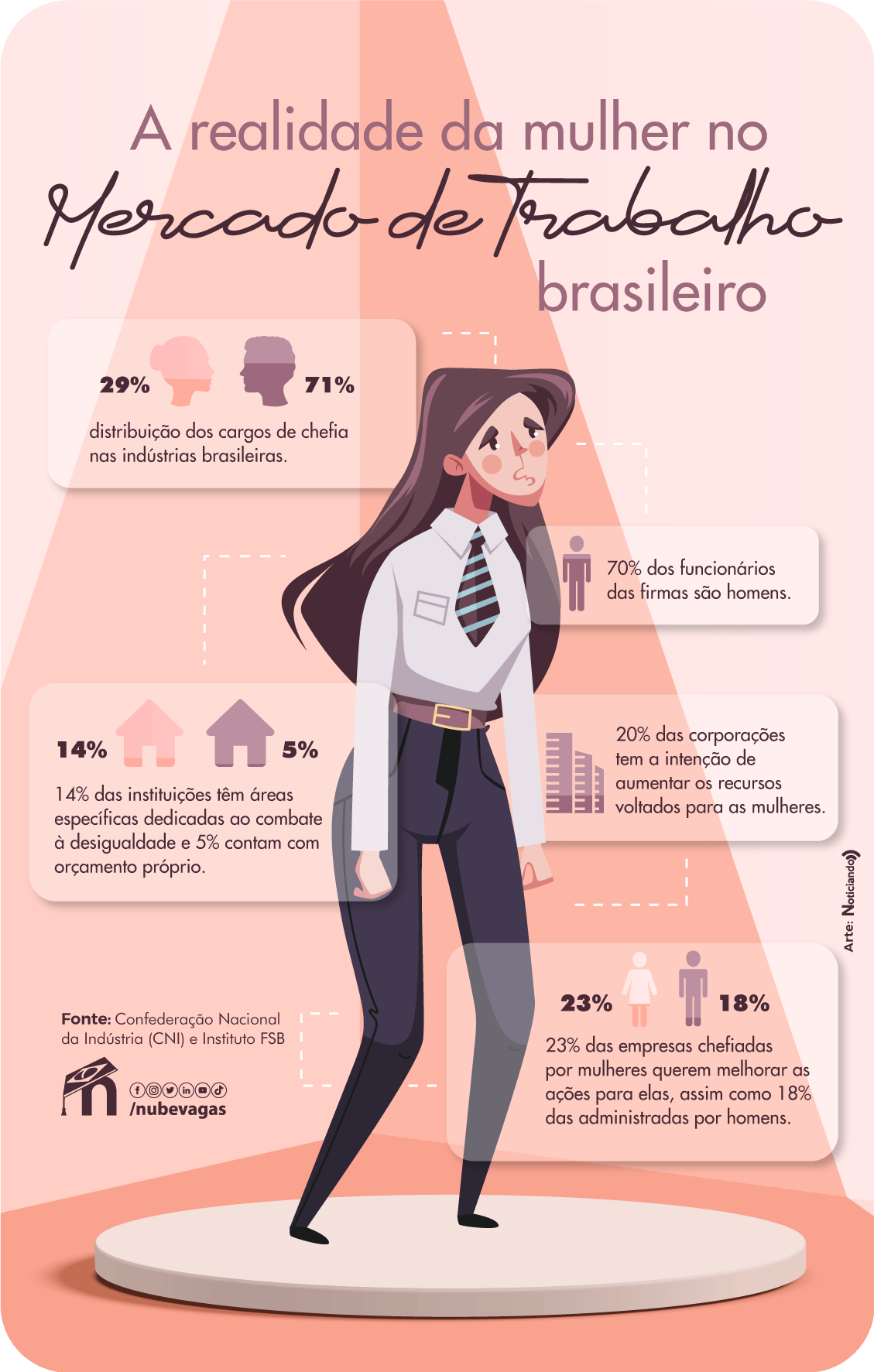 futuro do trabalho 2026