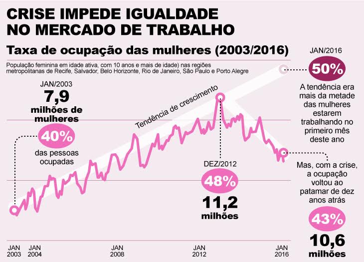 habilidades do futuro
