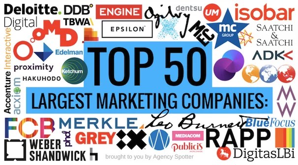 melhores agências de marketing do mundo