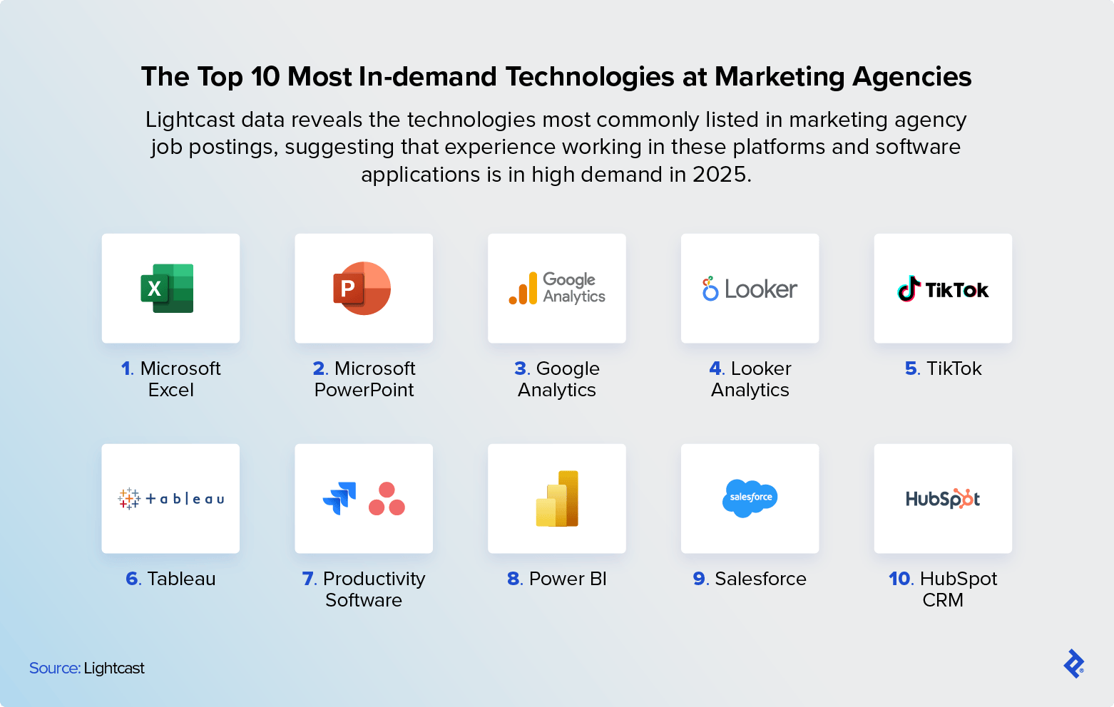 agências de marketing para e-commerce