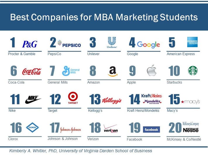 ranking agências de marketing 2026