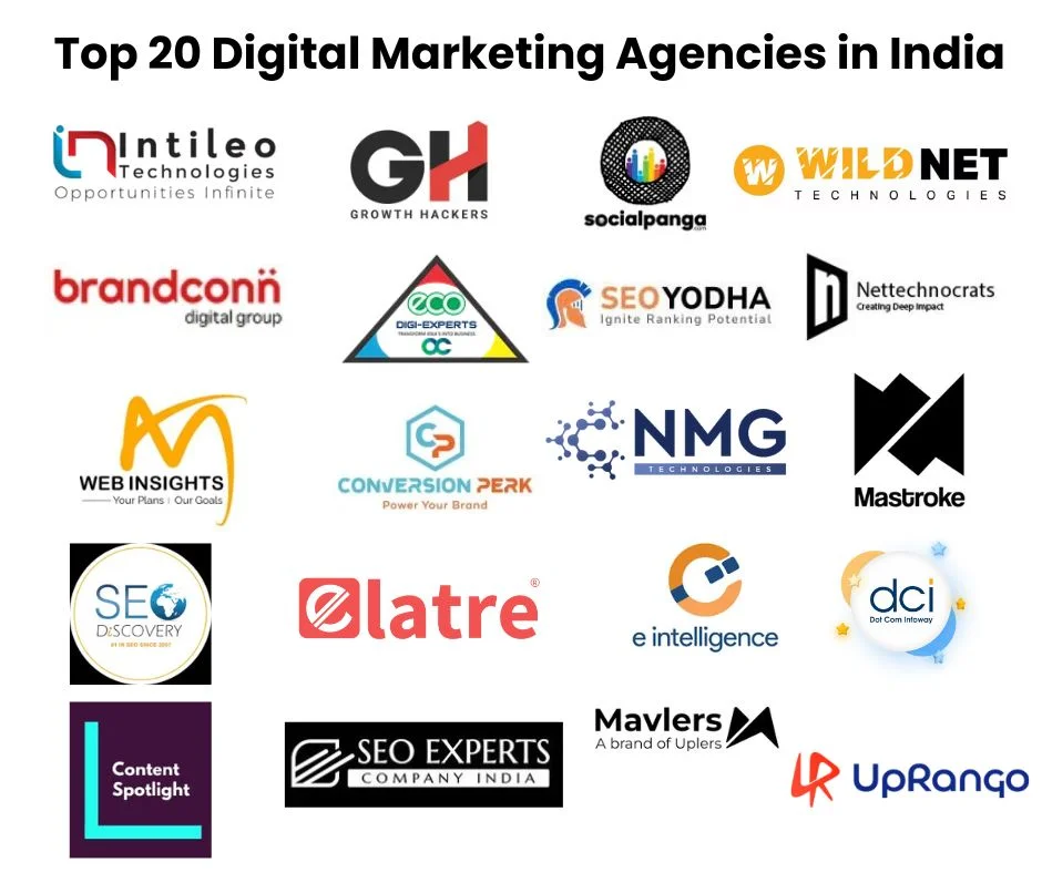 agências de marketing B2B