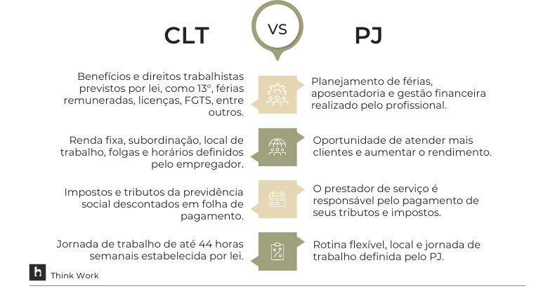diferença clt e pj