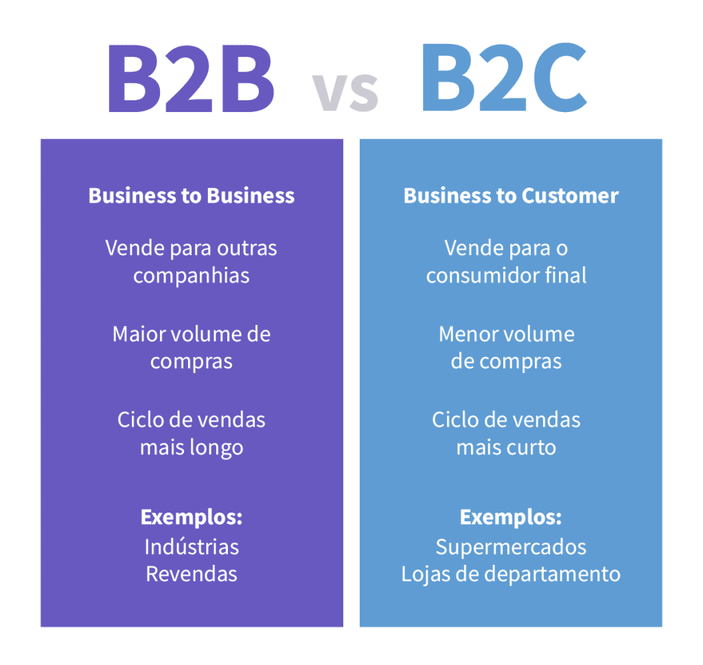 o que é b2c